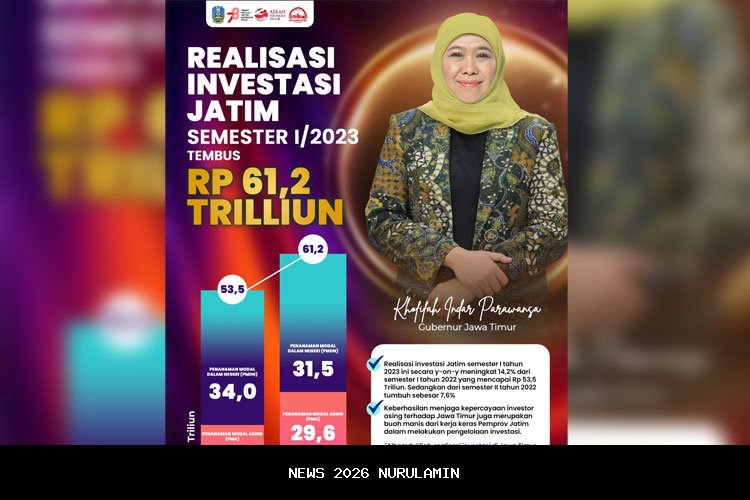 Benarkah Dana Pemprov Jatim Rp6,2 Triliun Tersimpan Tak Terpakai? Sekdaprov Buka Rahasia Ini