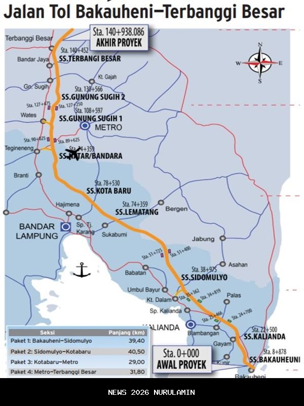 Ombudsman Lampung Ungkap Penyalahgunaan Dana Pengadaan Tanah Jalan Tol Bakauheni–Terbanggi Besar, Rp20 Miliar