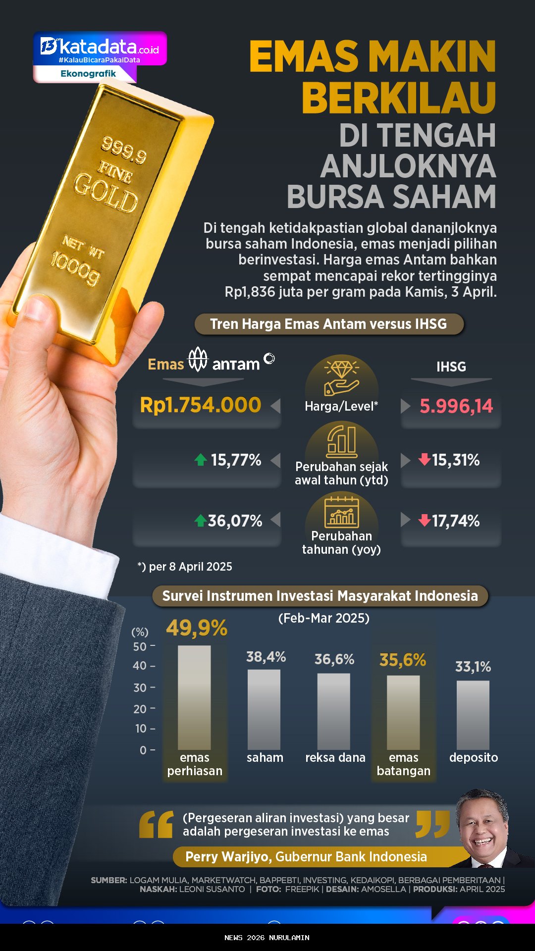 Waktunya Berinvestasi Emas, Investor Tertarik Saham Emas di Tengah Kenaikan Harga Global