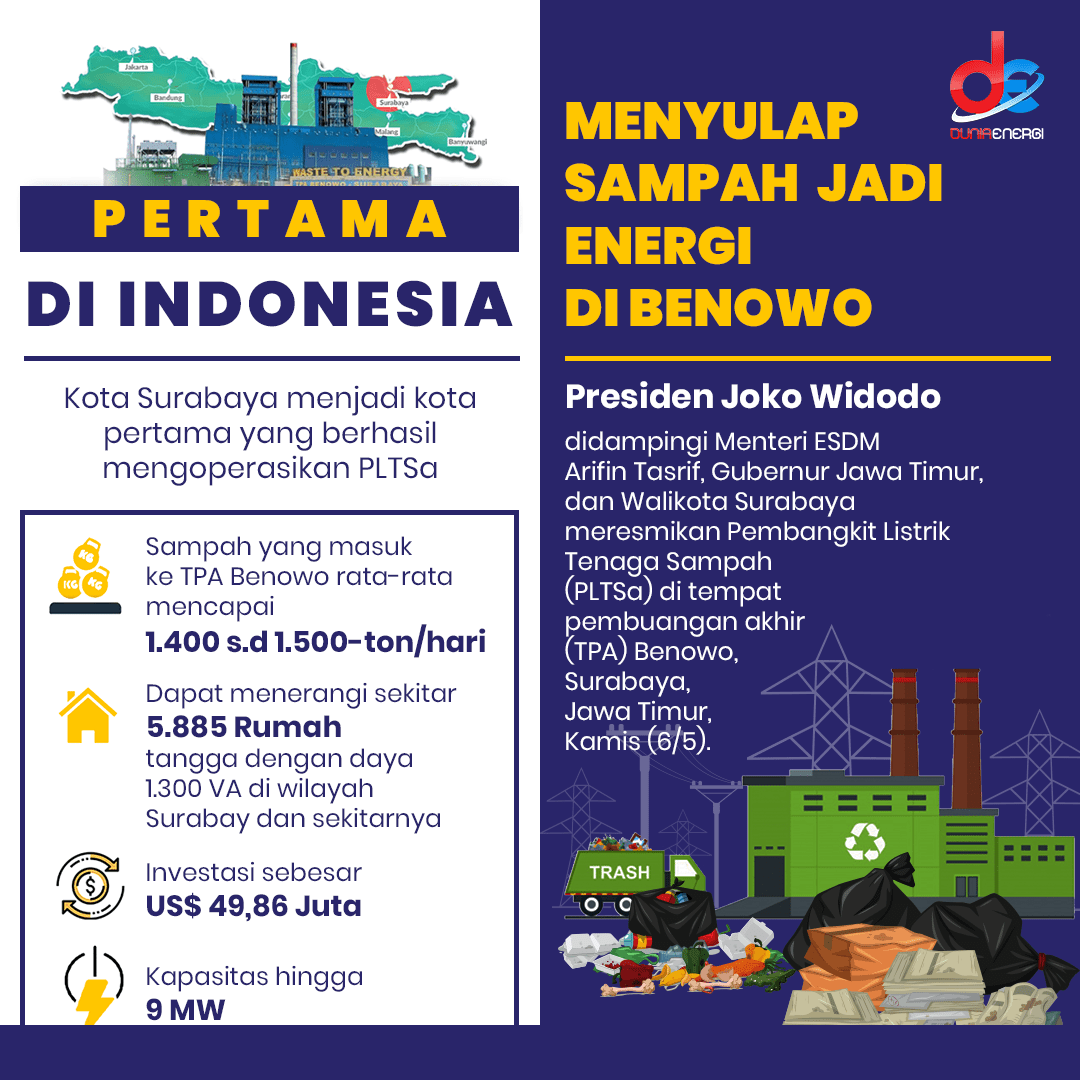 Tolitoli, Harapan dan Tantangan Menuju Energi dari Sampah