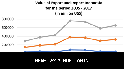 IHSG Naik 31 Poin, Investor Percaya Diri di Tengah Pergerakan Global