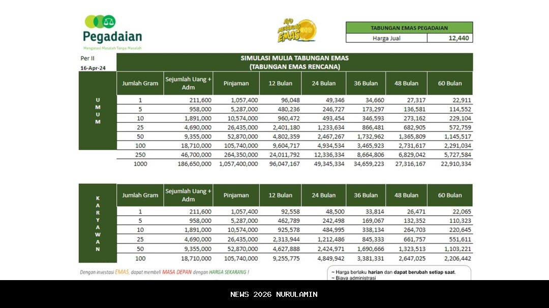 Pembaruan Harga Emas Pegadaian 21 Oktober 2025, Emas Antam Turun, Galeri24 dan UBS Stabil