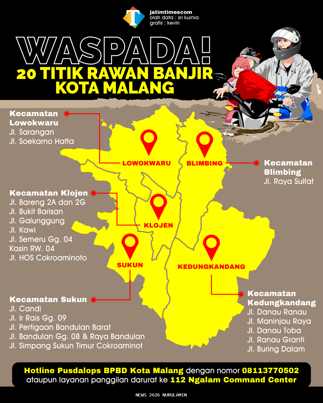 Penyebab Peningkatan Titik Banjir di Kota Malang Tahun 2025