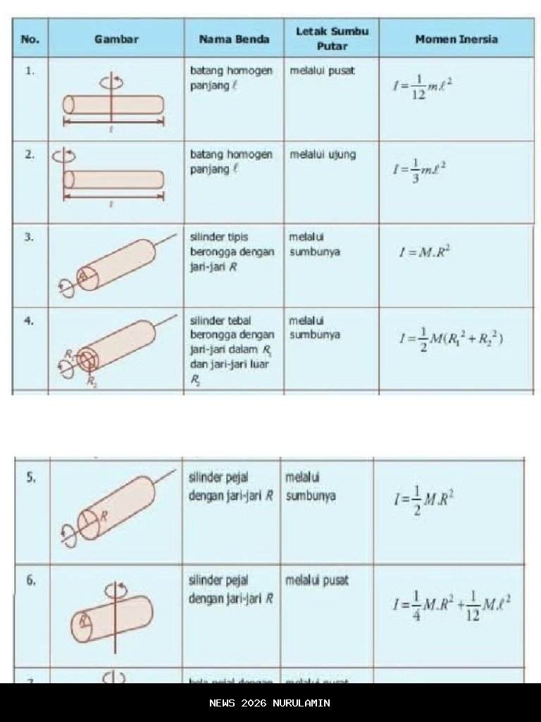 Momen Lucu Menkeu Purbaya yang Malu di Depan Ponsel Sekjen Heru Pambudi