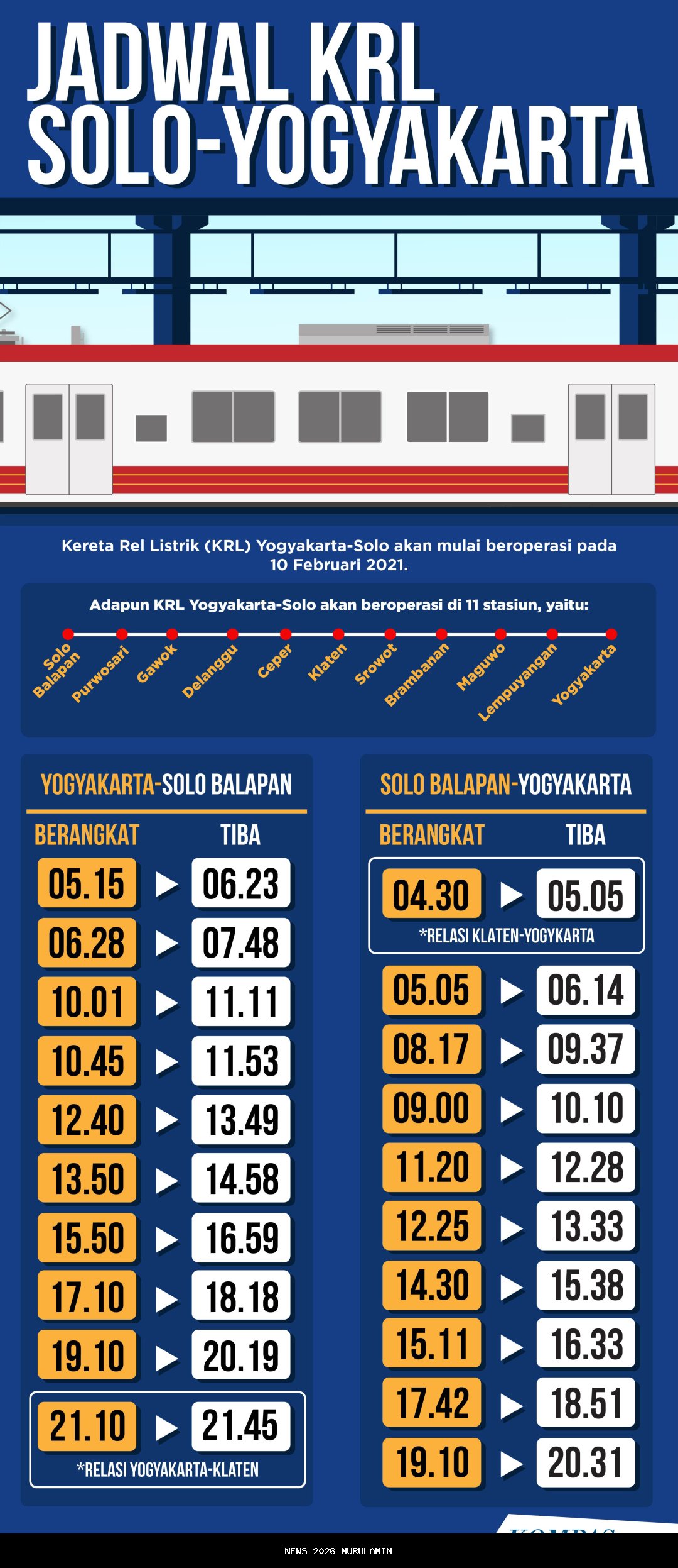 Jadwal KRL Jogja-Solo 25-26 Oktober 2025: Tarif Murah, Akses Mudah