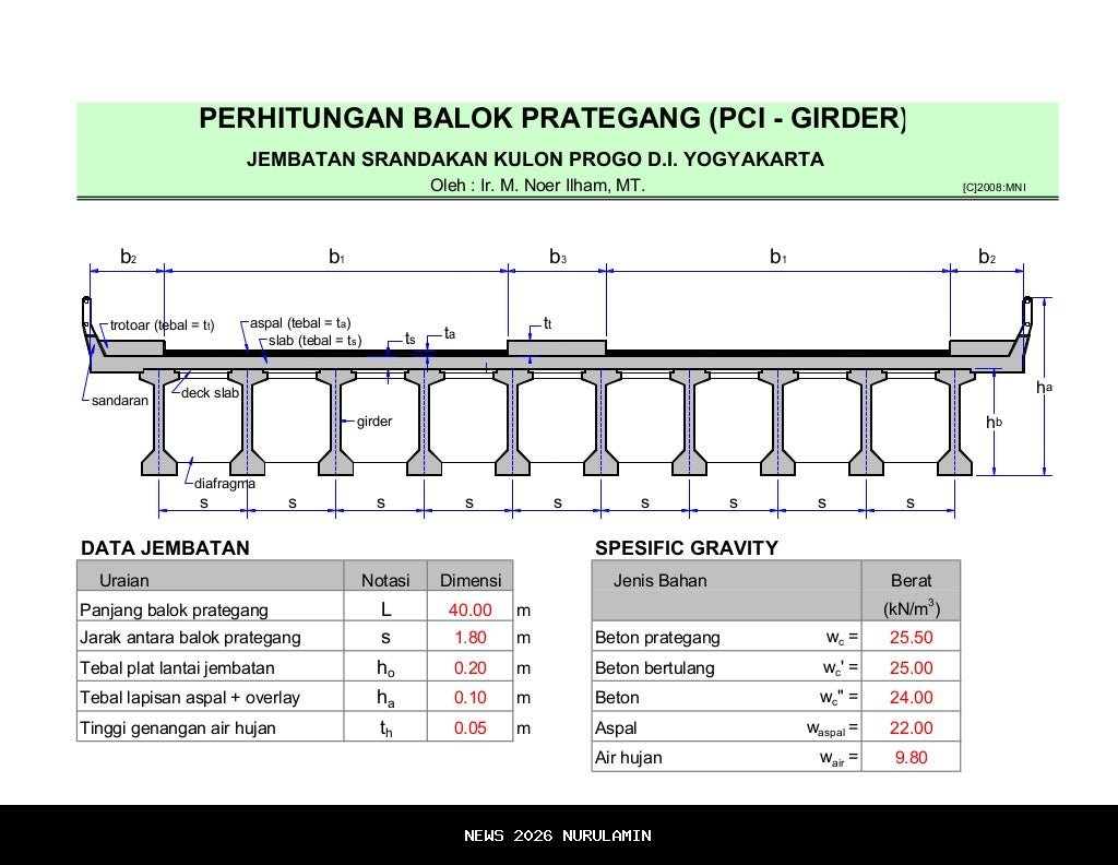 Jembatan Teupin Mane Aceh Selesai Perbaikan, Ekonomi Bireuen Bangkit
