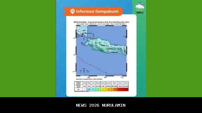 Gempa Garut Magnitudo 2,4 dengan Kedalaman 10 Kilometer