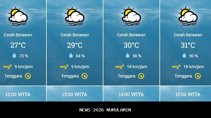 Perkiraan Cuaca Mentawai Jumat 24 Oktober 2025: Cerah Berawan Sepanjang Hari