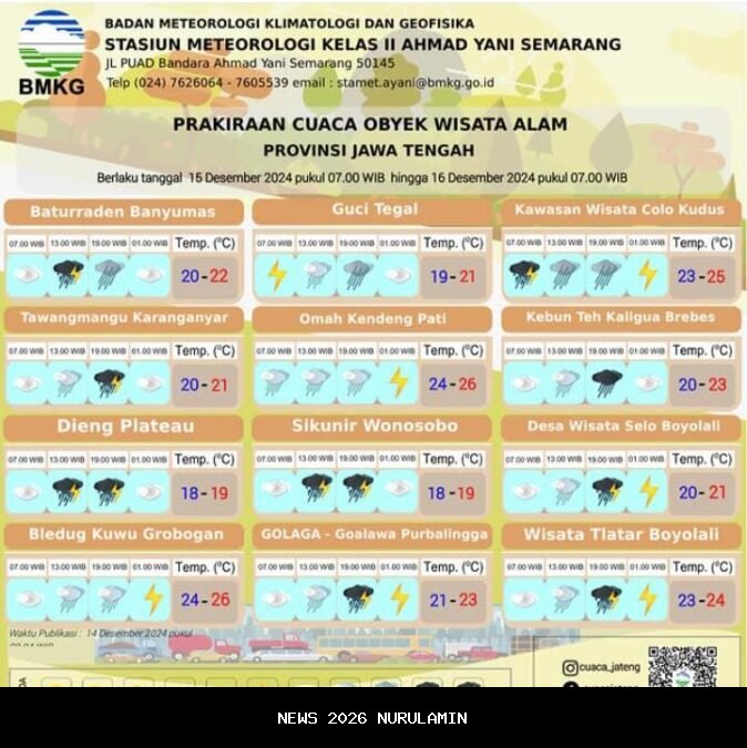 Prakiraan Cuaca BMKG Banyumas Hari Ini, Jumat 24 Oktober 2025, Wilayah Hujan Ringan