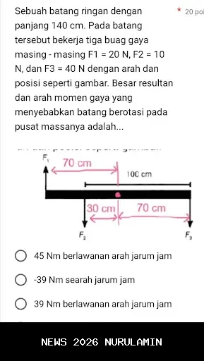 Jawaban Informatika Kelas 4 Halaman 32: Jenis dan Fungsi Benda yang Ditemukan