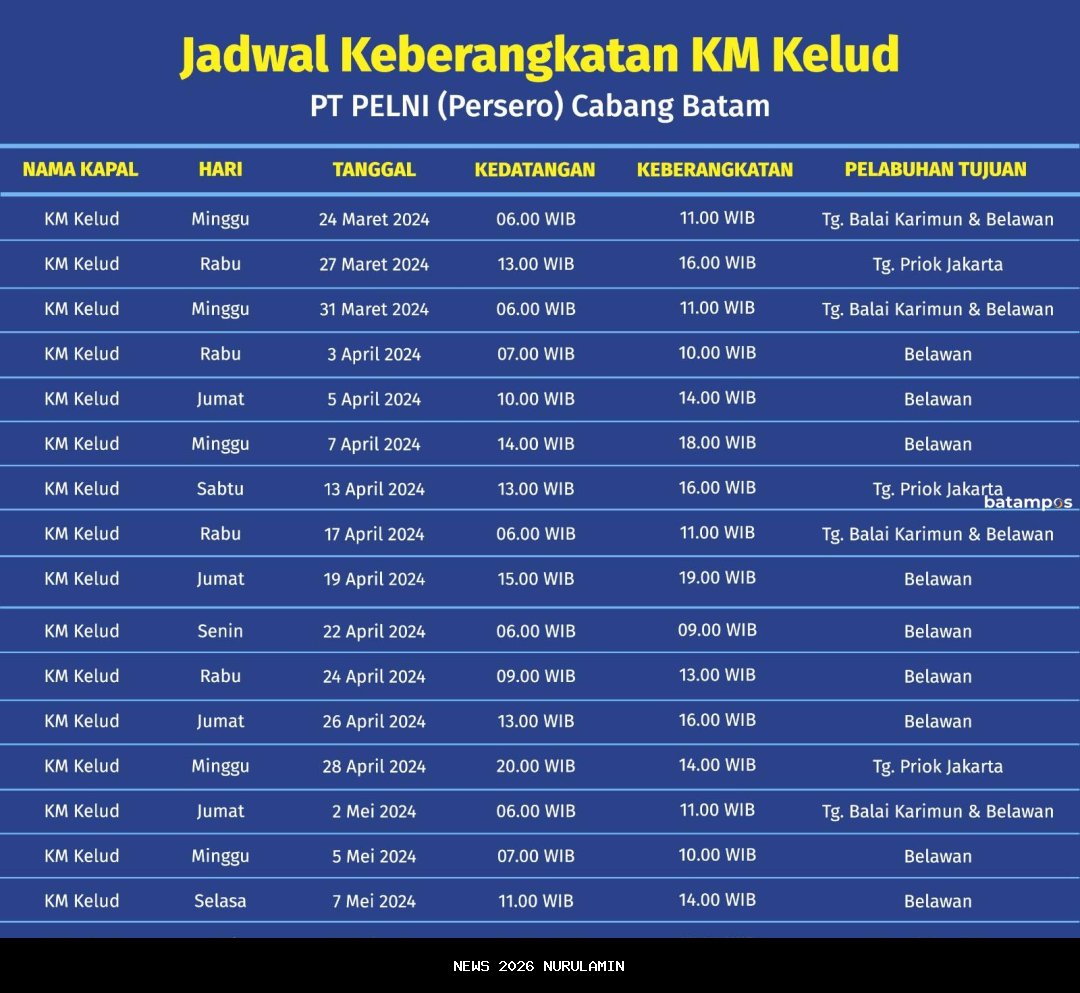 Jadwal Kapal PELNI KM Kelud November 2025: Rute, Syarat, dan Harga Terbaru