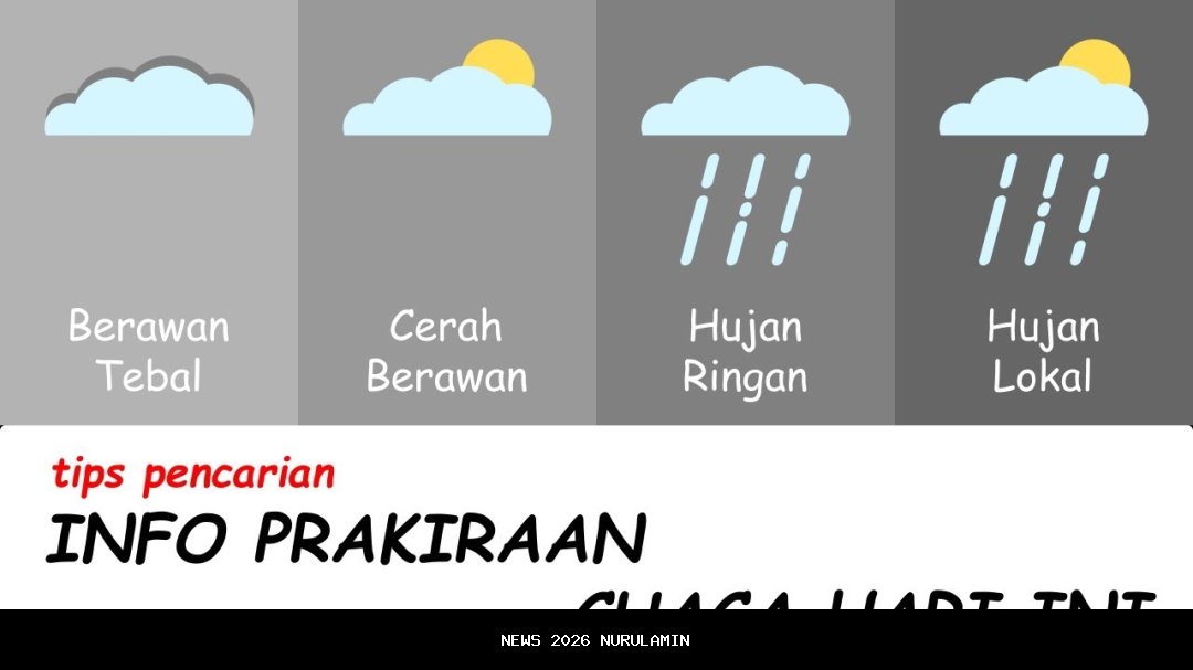 Prakiraan Cuaca Malang-Kota Batu Hari Ini: 15°C dengan Awan Lebih Dingin