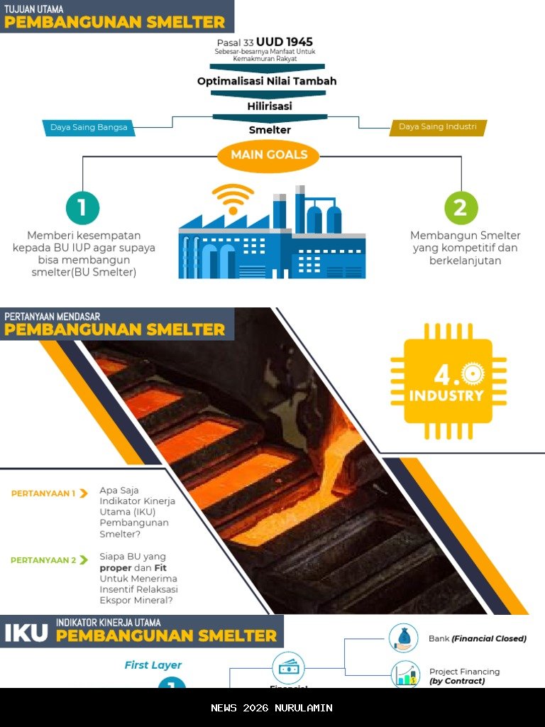 Tim Terpadu Bentuk Investasi Smelter di Lingga Dibahas di Kemhan