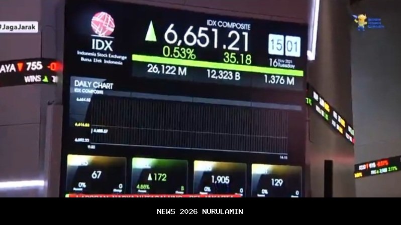 IHSG Naik Selasa Sore, 5 Saham Ini Paling Menguntungkan