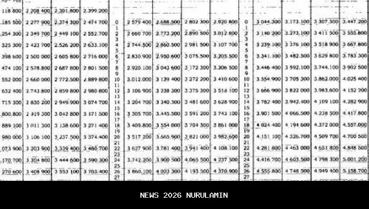 Pengumuman Gaji Pensiunan PNS 2025: Tabel Resmi dan Cara Cair Terbaru!