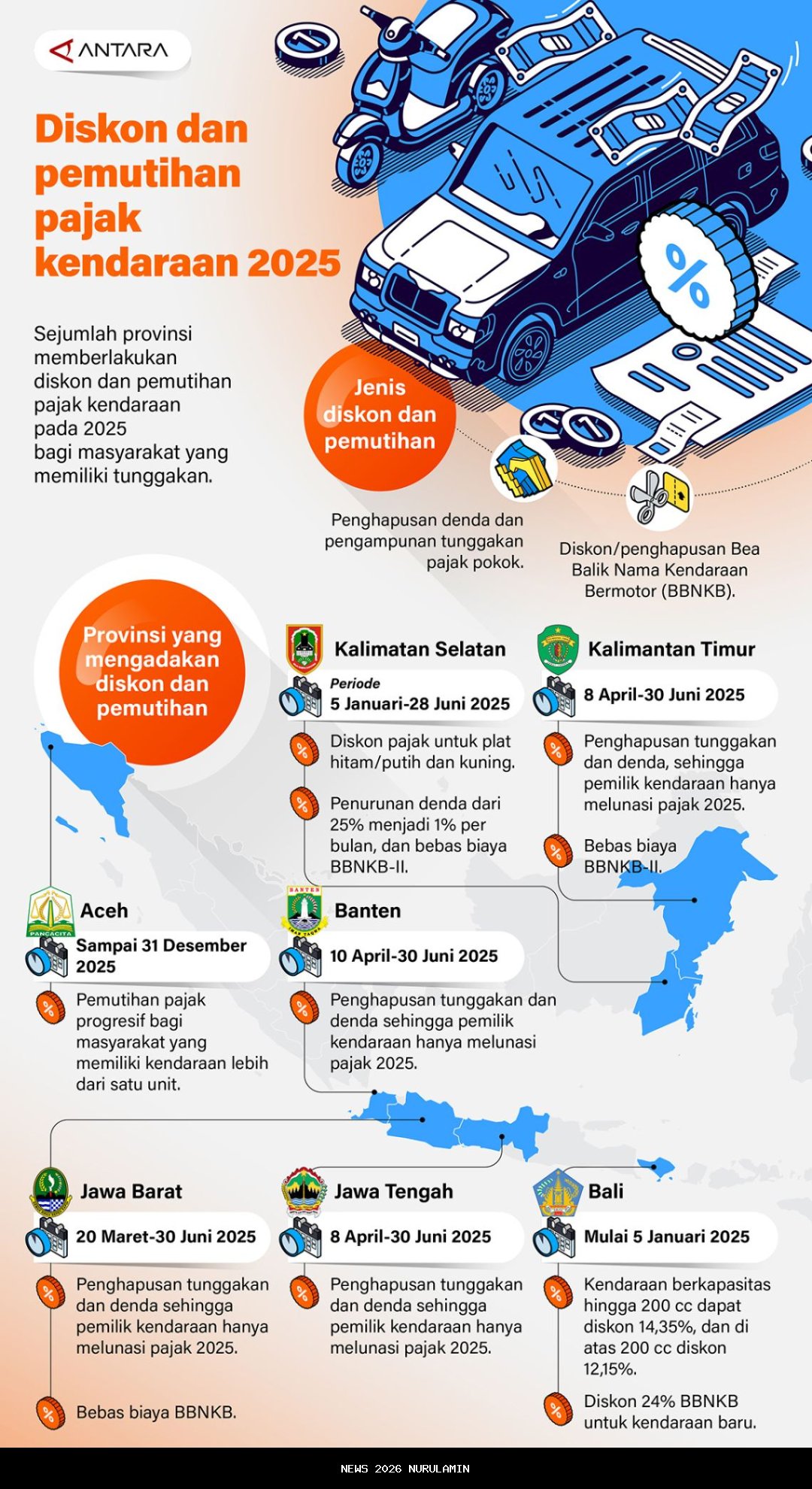 Pemutihan PKB Hingga 2025, UPPD Samsat Kotabaru Ajak Warga Patuh Pajak