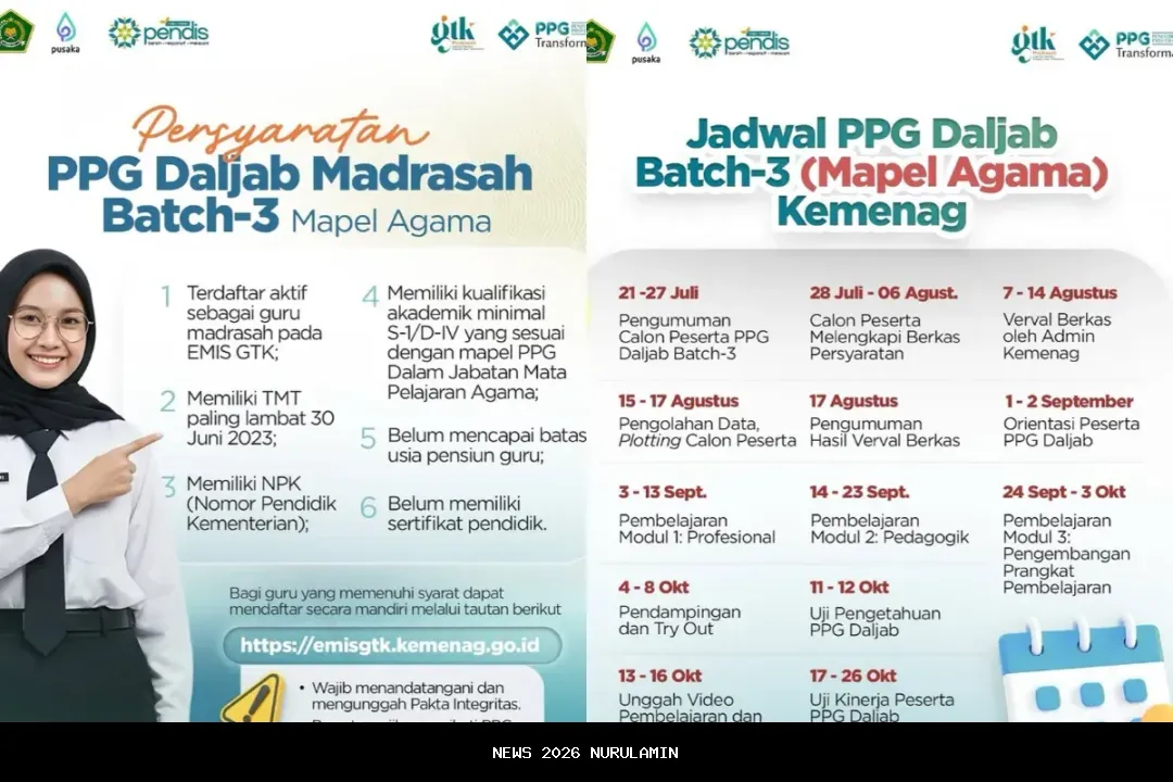 127 Prodi Linier PPG Daljab Guru Madrasah Batch IV 2025 dengan Mata Pelajaran Akidah Akhlak