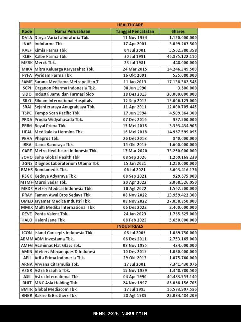 Saham Perusahaan Pengelolaan Sampah yang Melonjak, Daftar Perusahaan Daur Ulang di BEI