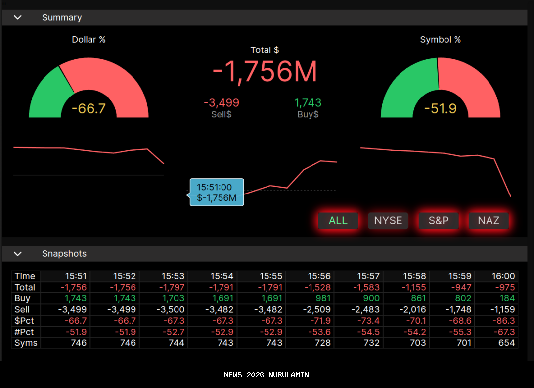 IHSG melaju kencang, 7 saham ini wajib diawasi