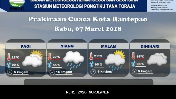 Prakiraan Cuaca Tana Toraja 25 Oktober 2025, Waspada Hujan Lebat