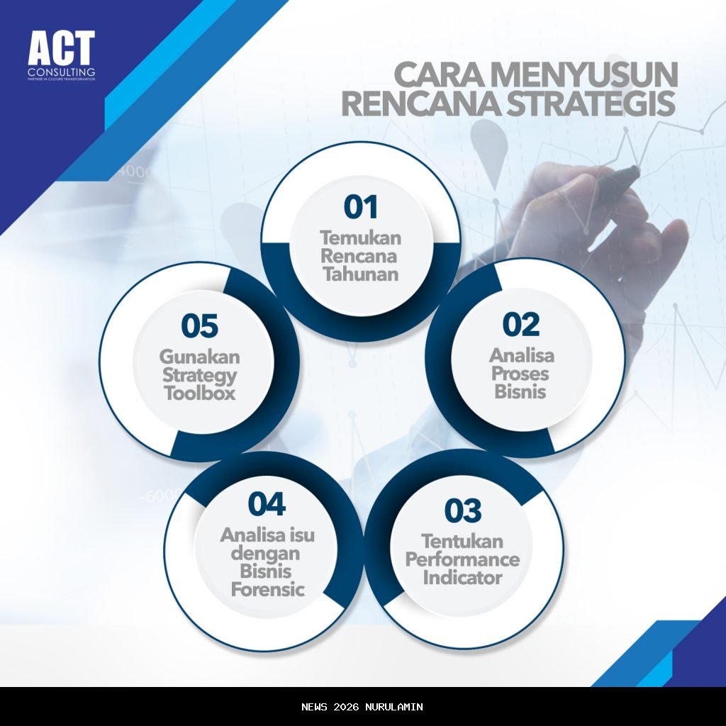 Rencana Penyeragaman Masa Tunggu Haji Dianggap Tidak Adil untuk Daerah Besar