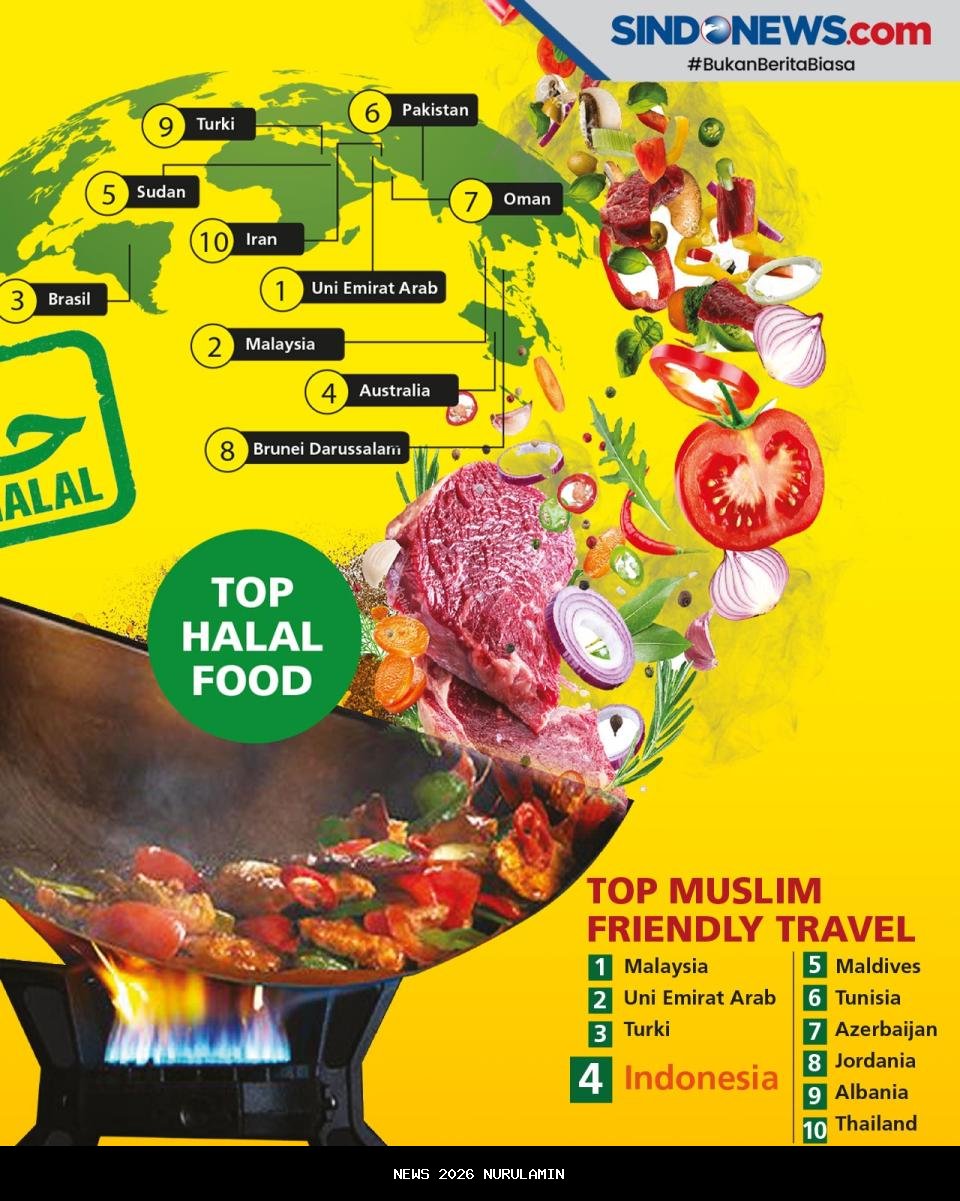 RPH Halal MAJT MAS Diresmikan, Bangun Ekosistem Produk Halal Jateng