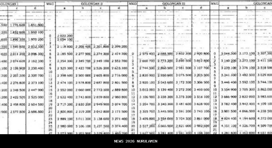 Masih Sama! Rincian Gaji Pensiunan PNS November 2025 Berdasarkan PP 8/2024