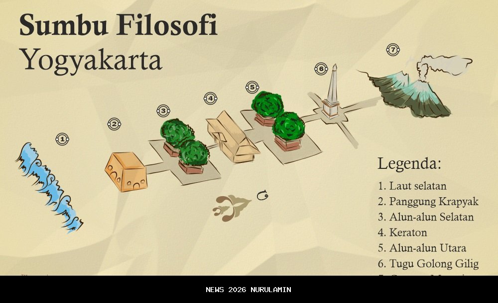 BPOB Luncurkan Kampanye Digital, Malioboro: Filosofi di Balik Jalan Legendaris