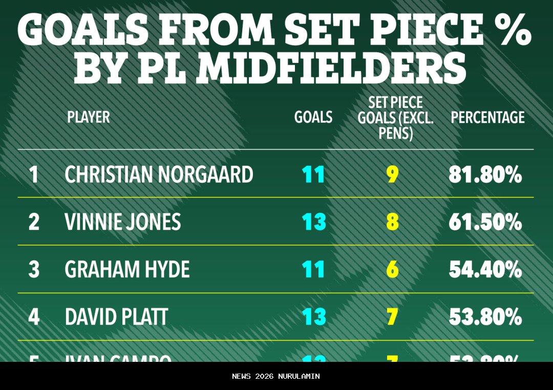 Prediksi Susunan Pemain Arsenal vs Leeds United 2025, Gyokeres Tampil Live SCTV