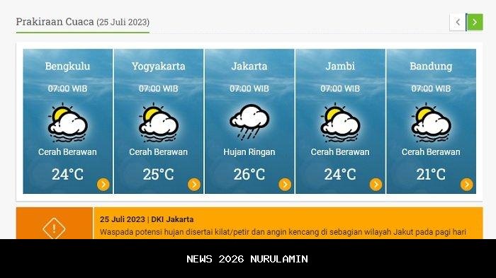 Prakiraan Cuaca BMKG Banjarnegara Hari Ini, Minggu 19 Oktober 2025, Wilayah Hujan Ringan