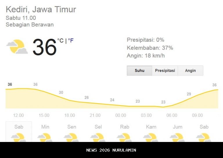 Cuaca Ekstrem, Dokter Sarankan Minum Banyak Air