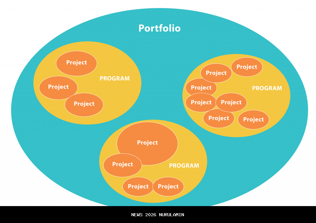 Program MBG sebagai alat pengendali harga