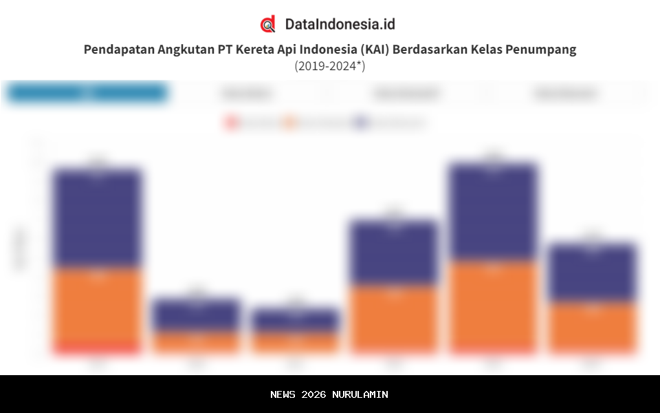 Tahun 2025, KAI Tingkatkan Peran Sosial dan Ekonomi Masyarakat dengan TJSL Rp32,24 Miliar