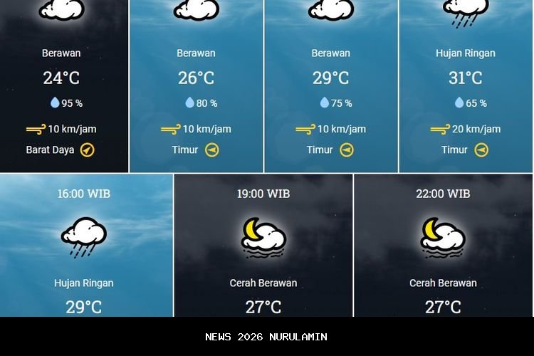 Prakiraan Cuaca Jambi, 21 Oktober 2025: Wilayah yang Hujan Hari Ini