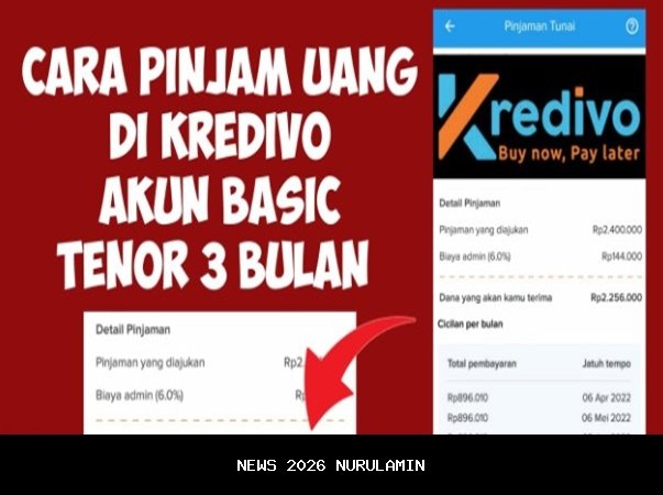 Cara Mudah Pinjam Uang di Kredivo: Panduan Terbaru