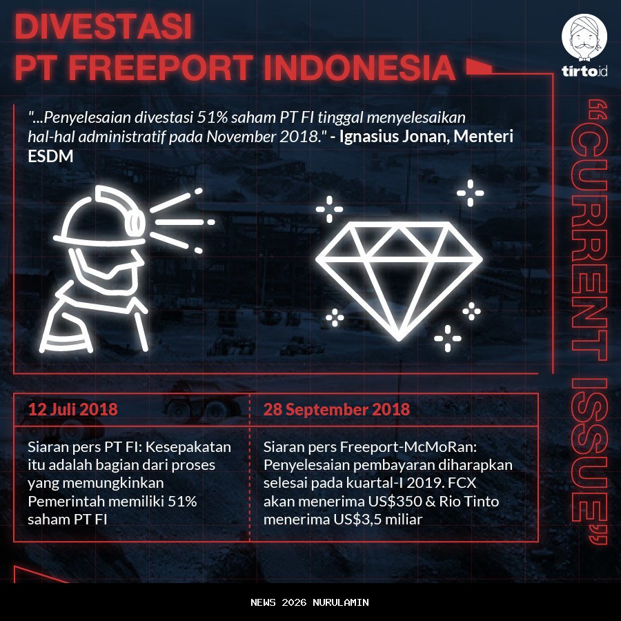 Gratis 12 Persen Divestasi, Indonesia Kini Miliki 63 Persen Saham Freeport