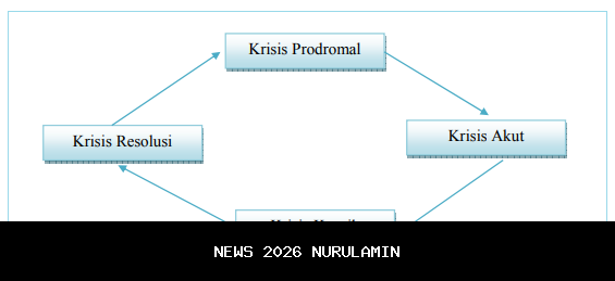 Krisis Keanekaragaman Hayati Meningkat, FWI dan Garda Animalia Gelar Diskusi Konservasi