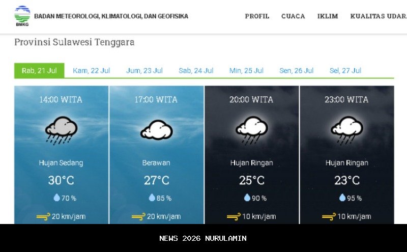 Hari Ini 12 Dari 18 Distrik Mimika Diguyur Hujan Ringan