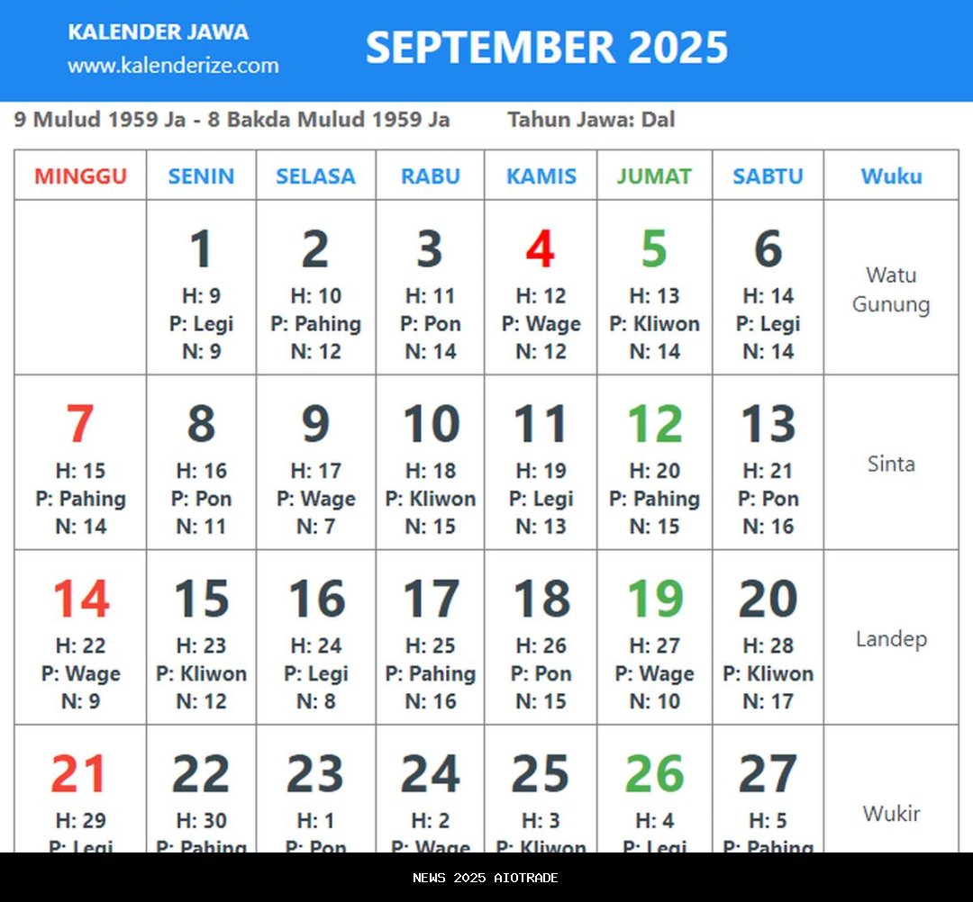 Kalender September 2025: 1 Hari Libur Nasional, Weton Jawa, dan Perayaan Nasional