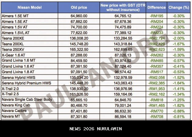 Harga Emas Turun, Harga Per Gram Hari Ini 27 Oktober 2025