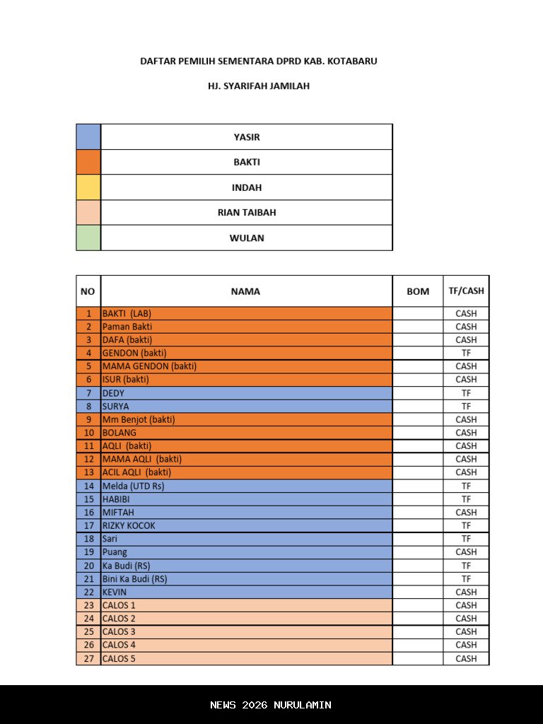 Pendaftaran Pemilih Baru