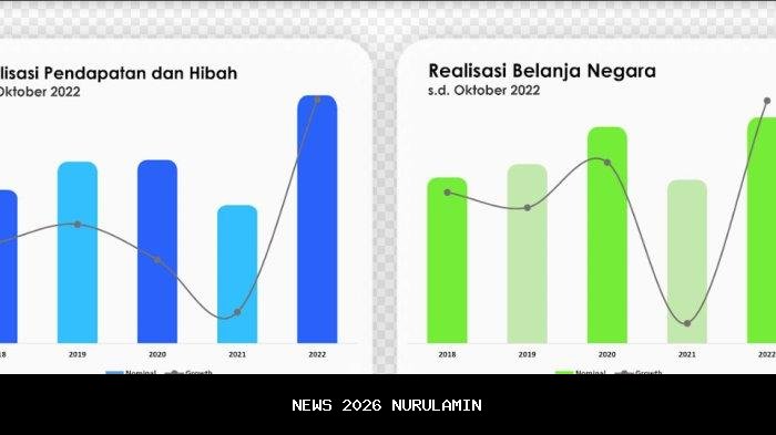 Kinerja APBN Jaga Stabilitas Ekonomi Manggarai Raya dan Ngada