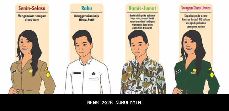 Aturan Ganjil Genap di Jakarta Hari Ini, Cek Lokasi dan Waktu