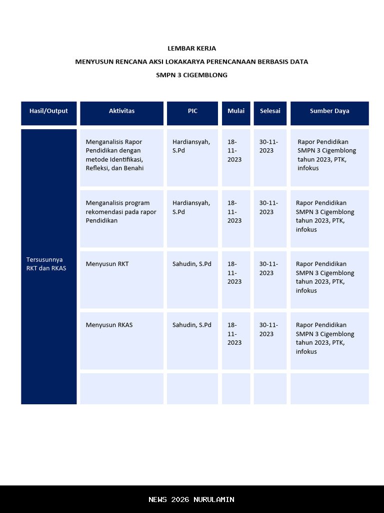 Pembahasan Rencana Aksi dan Kerja Sama FKD-MPU di Bali