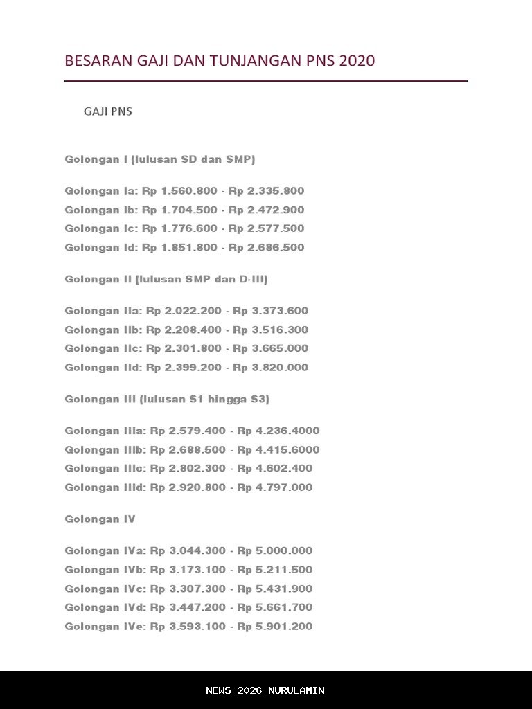Lihat Gaji PNS 2026 Lengkap Tunjangan