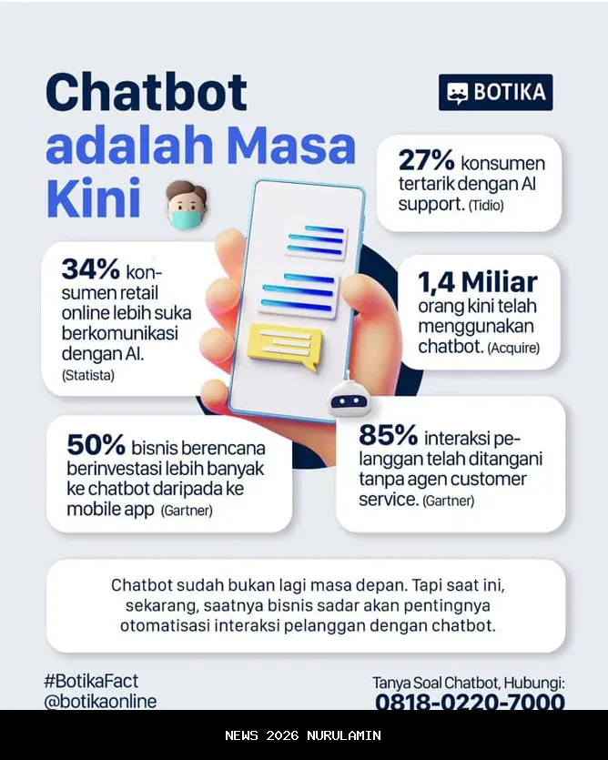 Panduan Cepat Menggunakan AI Chat Paling Populer