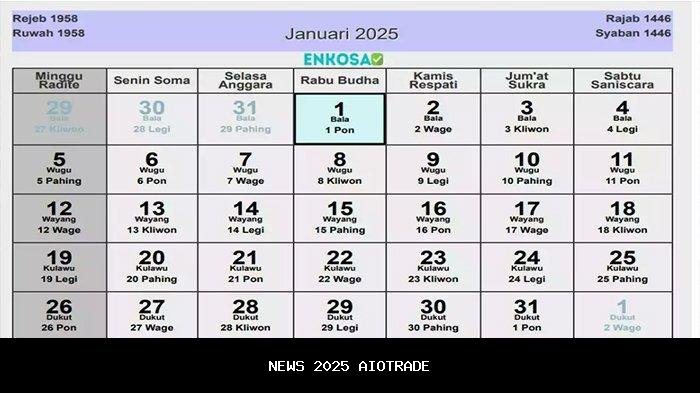 Kalender 2025: Weton 11 September & Hari Pasaran Jawa
