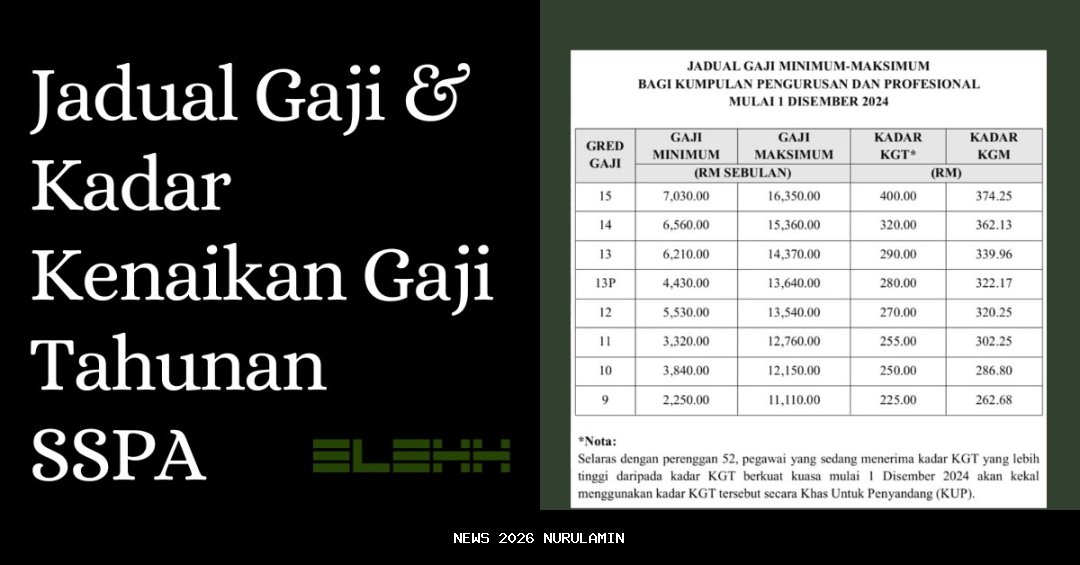 Gaji Pensiunan PNS November 2025 Tetap, Cek Rincian Sesuai PP 8/2024