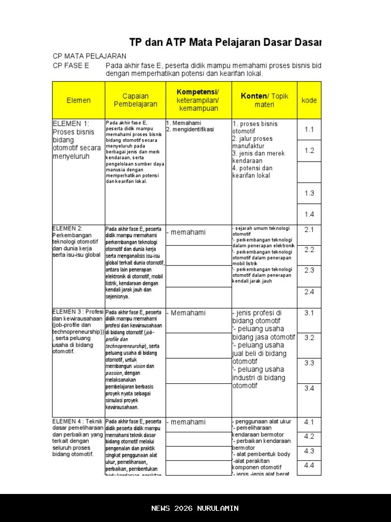 Apa Itu KKTP? Pelajari Contoh dan Makna CP TP ATP KKTP di Rapor Digital Madrasah RDM