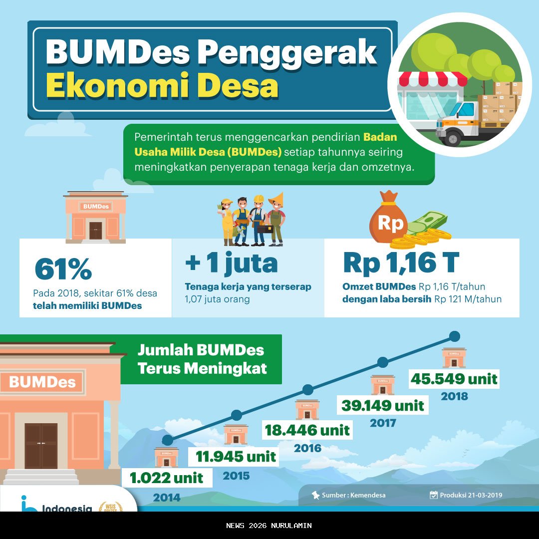 Pemilihan Pengurus BUMDes Pringgabaya Tingkatkan Ekonomi Desa Indramayu
